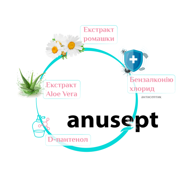 Anusept Original Gel 200 AOG фото